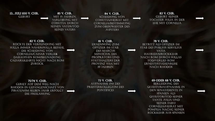 JULIUS
CAESAR ÜBERSICHT
STECKBRIEF
LEBENSLAUF
KINDHEIT & JUGEND
HISTORISCHER/POLITISCHER
HINTERGRUND
JULIANISCHE KALENDER
INSTITUT CAESAR
1 
