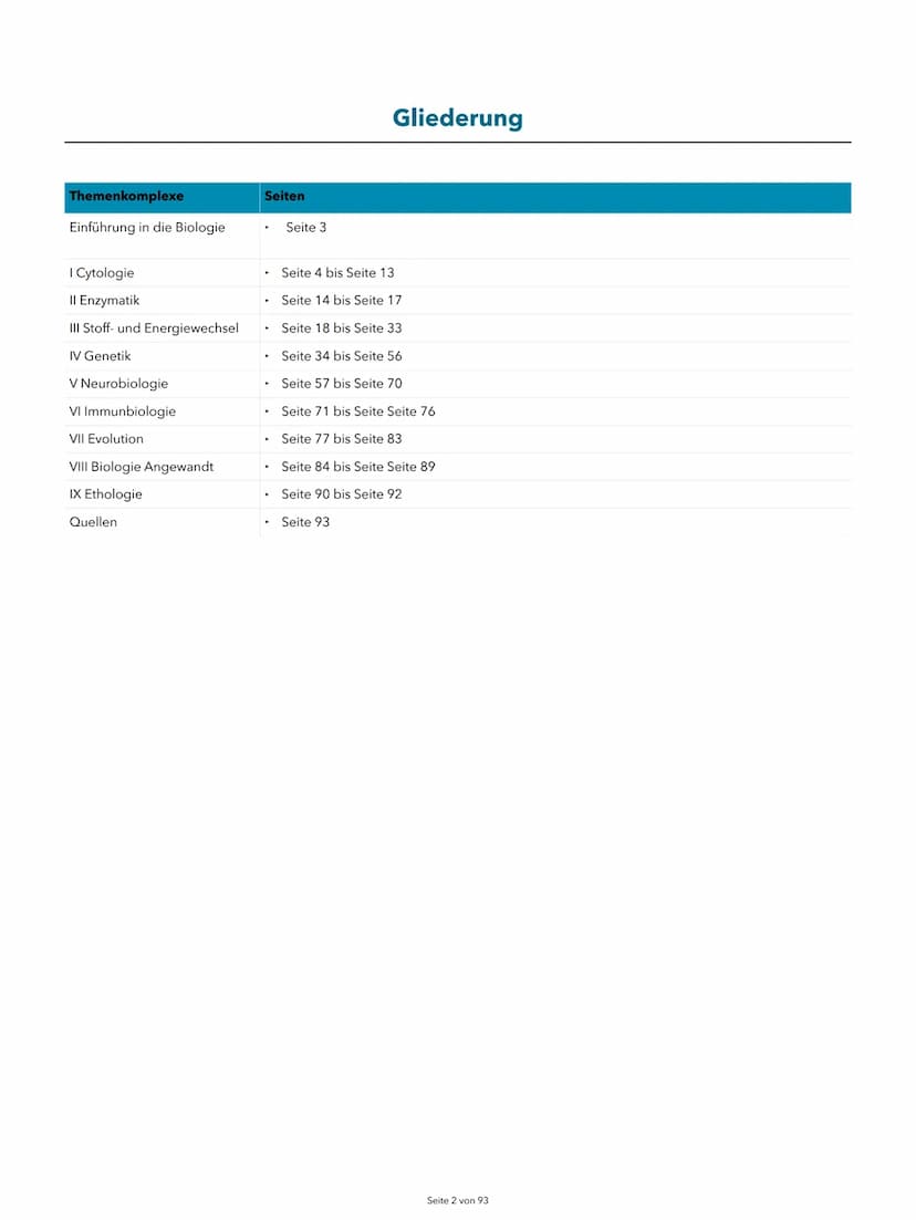 Alexander Agócs
Abitur Zusammenfassung
Biologie LK (LSA-23)
O
...........
O
H-H
O=C
.H
H Themenkomplexe
Einführung in die Biologie
I Cytolog