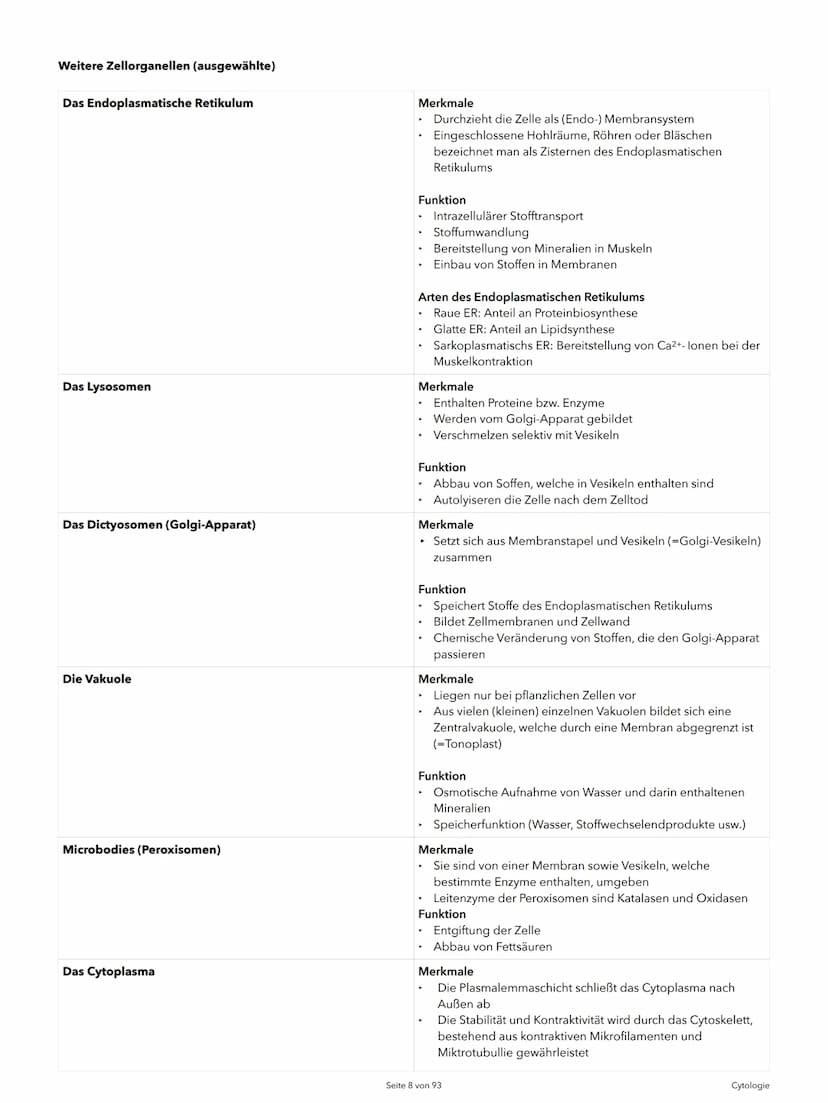 Alexander Agócs
Abitur Zusammenfassung
Biologie LK (LSA-23)
O
...........
O
H-H
O=C
.H
H Themenkomplexe
Einführung in die Biologie
I Cytolog