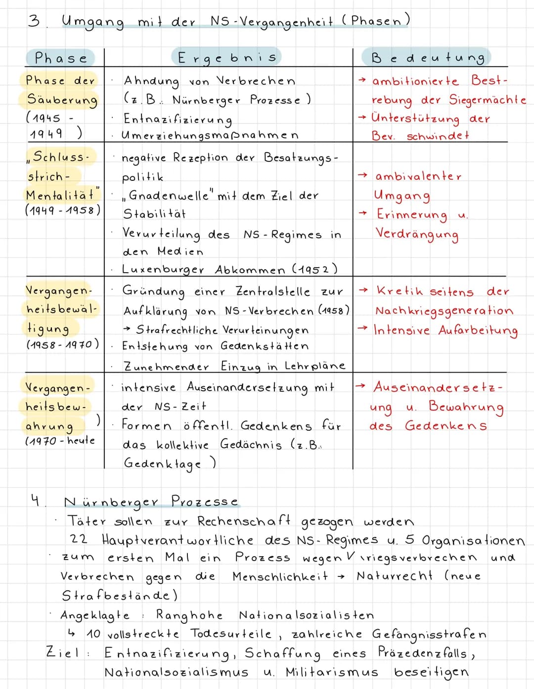 Die Herrschaft des Nationalsozialismus
Deutschland.
1
3
Wirtschaftspolitik.
Motive und Formen
sung und
des
2.
und
opposition
der Unterstützu