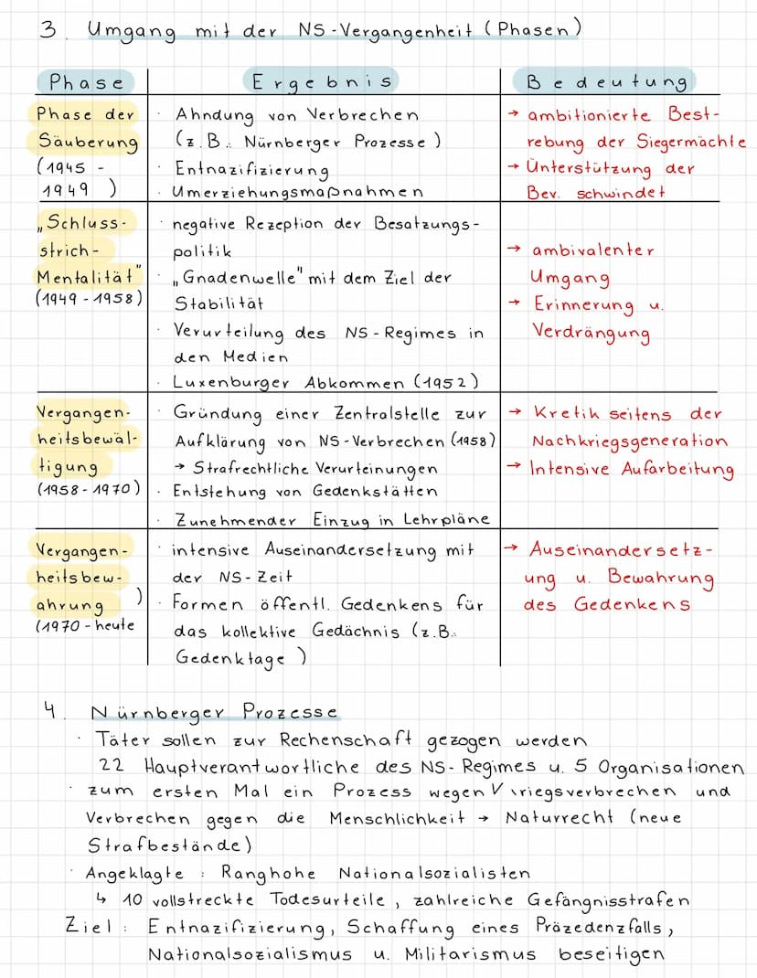 Die Herrschaft des Nationalsozialismus
Deutschland.
1
3
Wirtschaftspolitik.
Motive und Formen
sung und
des
2.
und
opposition
der Unterstützu
