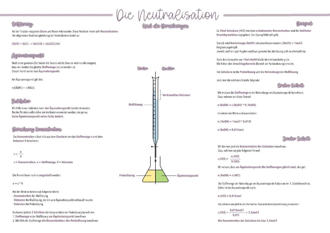 Die Titration/ Neutralisation 