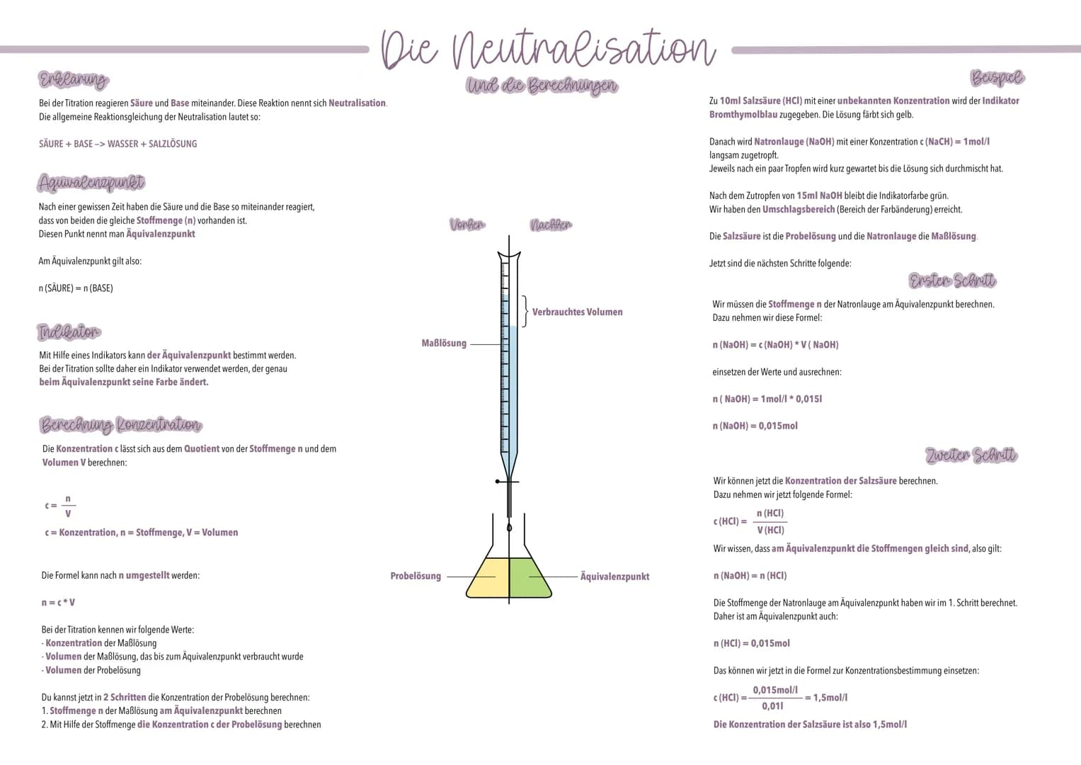 Erklärung
Bei der Titration reagieren Säure und Base miteinander. Diese Reaktion nennt sich Neutralisation.
Die allgemeine Reaktionsgleichun