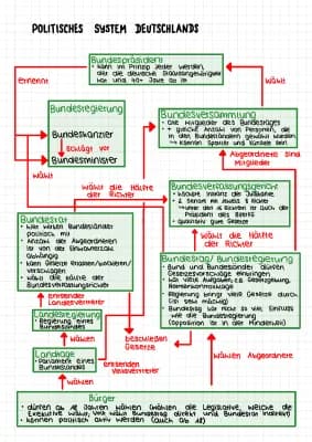Know Politisches System Deutschlands thumbnail