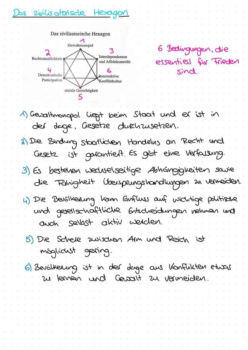 Merkmale eines Krieges
Auf einen Blick
Ursachen
sozioökonomische
Konflikte
ordnungspolitische
Konflikte
kulturelle
t Konflikte
Übrigens.... 