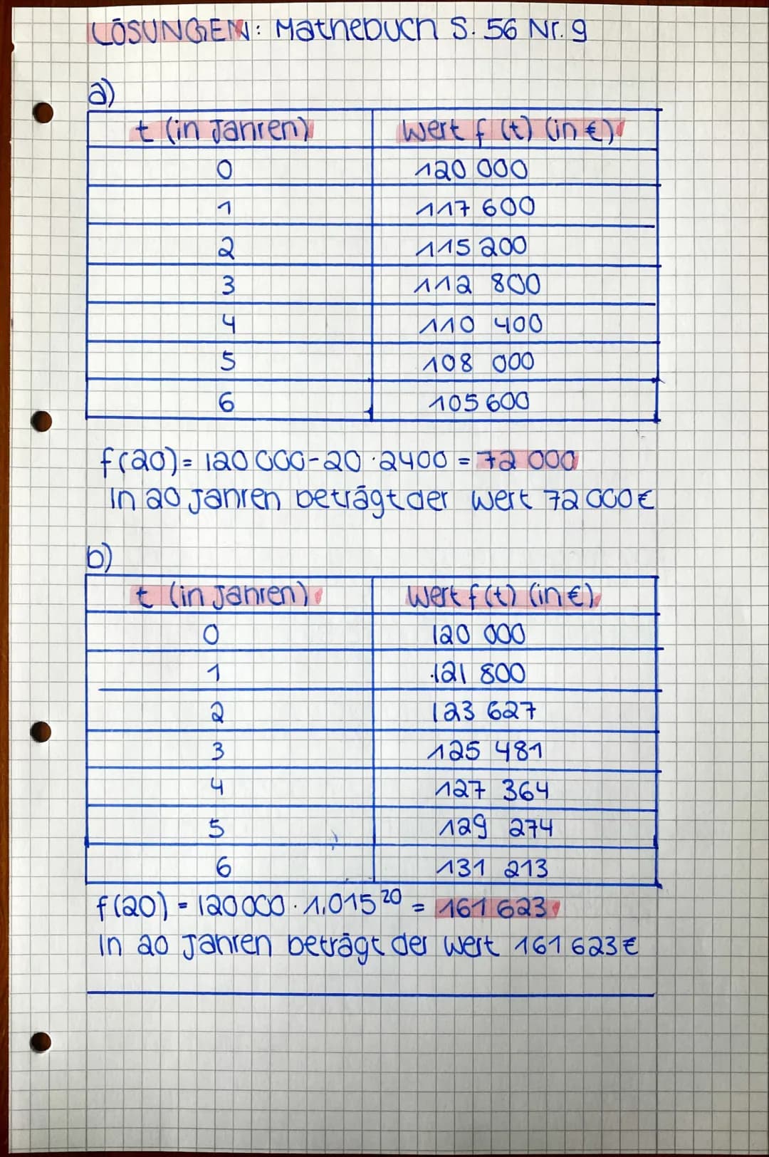 LÖSUNGEN: NG
UBUNG
14.01.21
Buch S. 56 Nr. 8
Buch S. 56 Nr. 9
BUCH S. 56 Nr. 10
BUCH S. 56 Nr. 11
BUch S. 60 Nr. 4
Buch S. 61 Nr. 5
LOSUNGEN