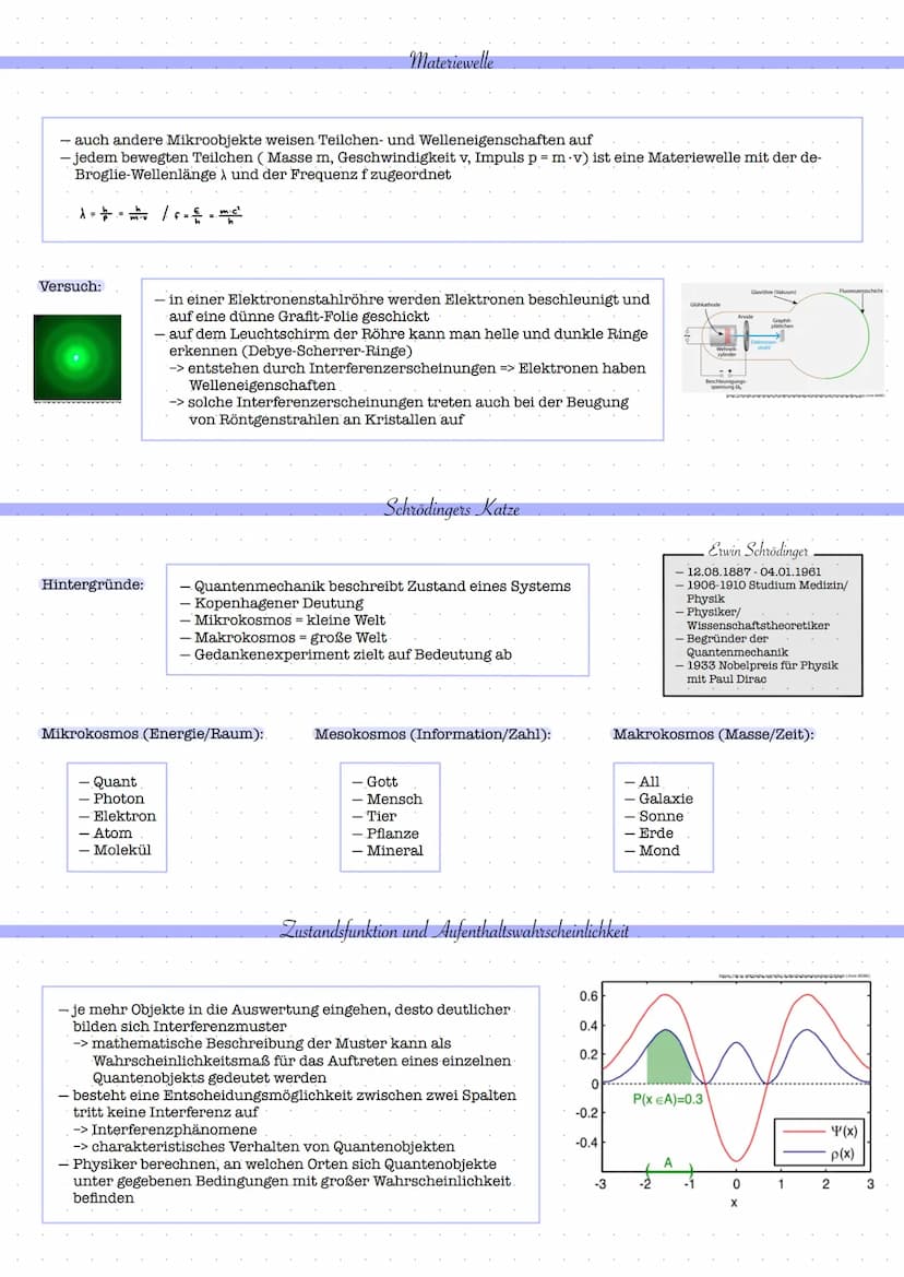 Hallwachs Experiment:
Elektroskop
Einsteinsche Deutung:
UV-Licht
Eigenschaften v
Zinkplatte Quecksilber-
dampflampe
Einstein lieferte
Quante