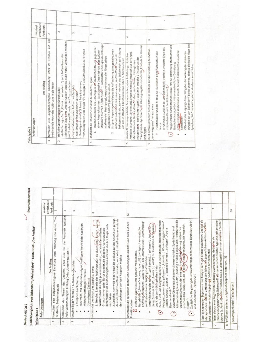 D GK Q1 (
)
Klausur Nr. 1/1. Halbjahr
Thema: ,,Unterwegs sein"- Lyrik von der Romantik bis zur Gegenwart
Aufgabenart IB: Vergleichende Analy