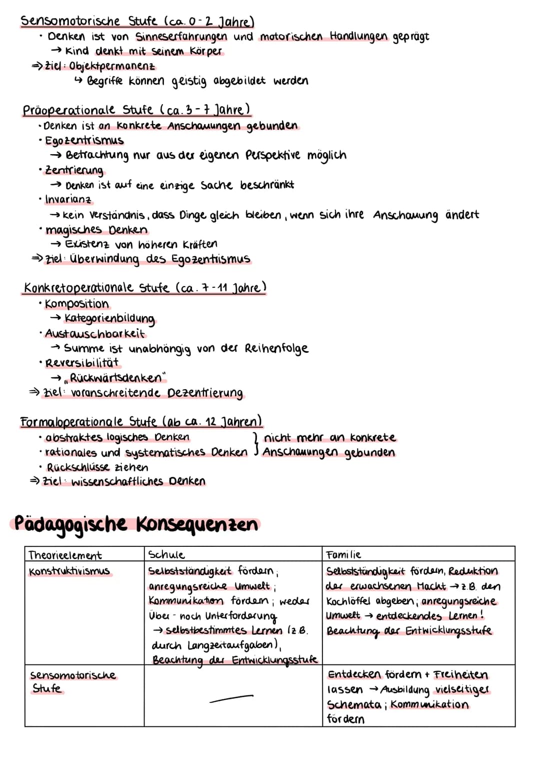 Die kognitive Entwicklung
nach Jean Piaget
Grundbegriffe
Lösung durch
Erfahrungen mit der Umwelt
wenn Disäquilibrium.
Adaption
= Anpassung
d