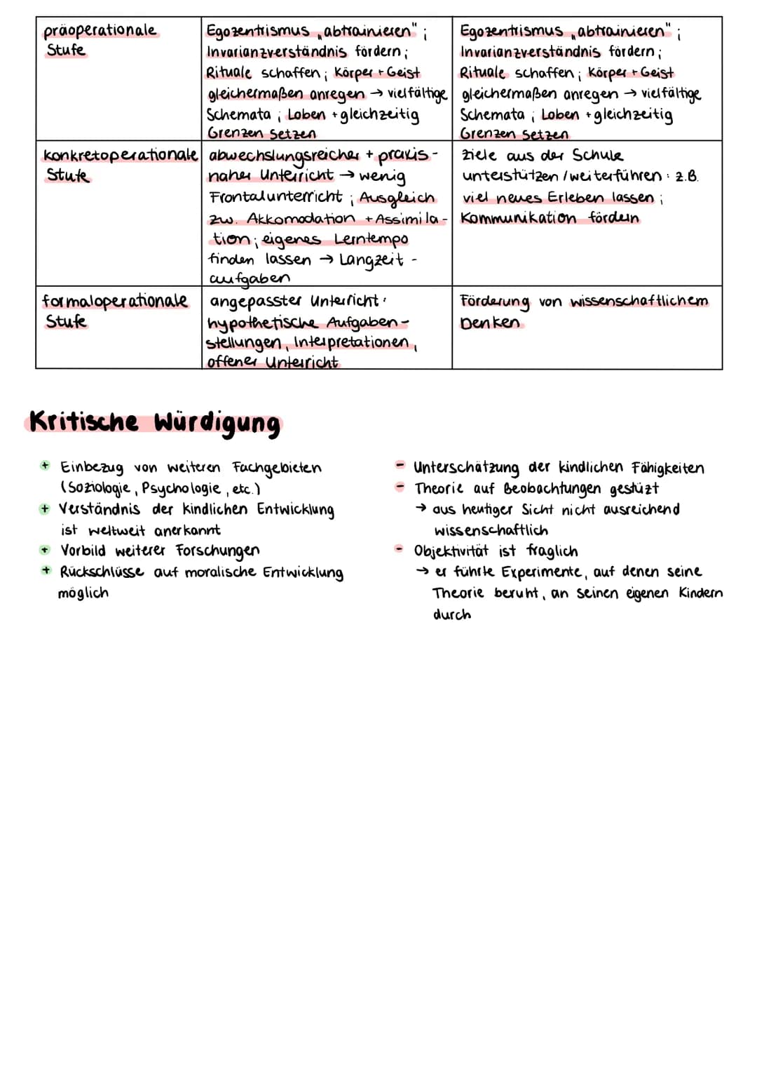 Die kognitive Entwicklung
nach Jean Piaget
Grundbegriffe
Lösung durch
Erfahrungen mit der Umwelt
wenn Disäquilibrium.
Adaption
= Anpassung
d