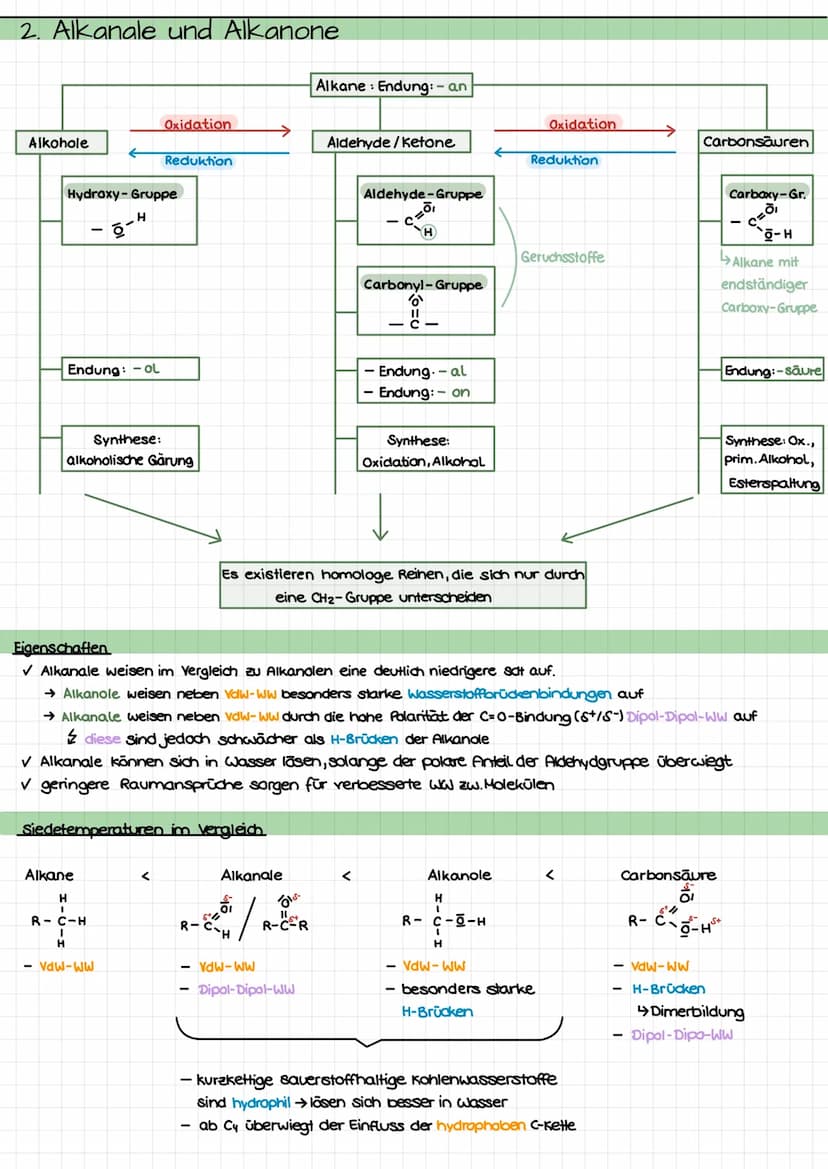 Themen
4. Alkanole
1.1 Redox: Partielle Oxidation primärer, sekundärer und tertiärer Alkanole (mit CuO, MnOy)
1.2 Vom Halogenalkan zum Alkan