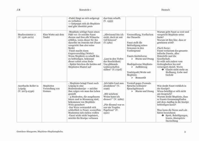 J.B
Lesetagebuch
Bezeichnung
der Szene im
Werk
Zuneigung
(V. 1-V. 32)
Vorspiel auf dem
Theater
(V. 33-242)
Prolog im Himmel
(V. 243-353)
- F