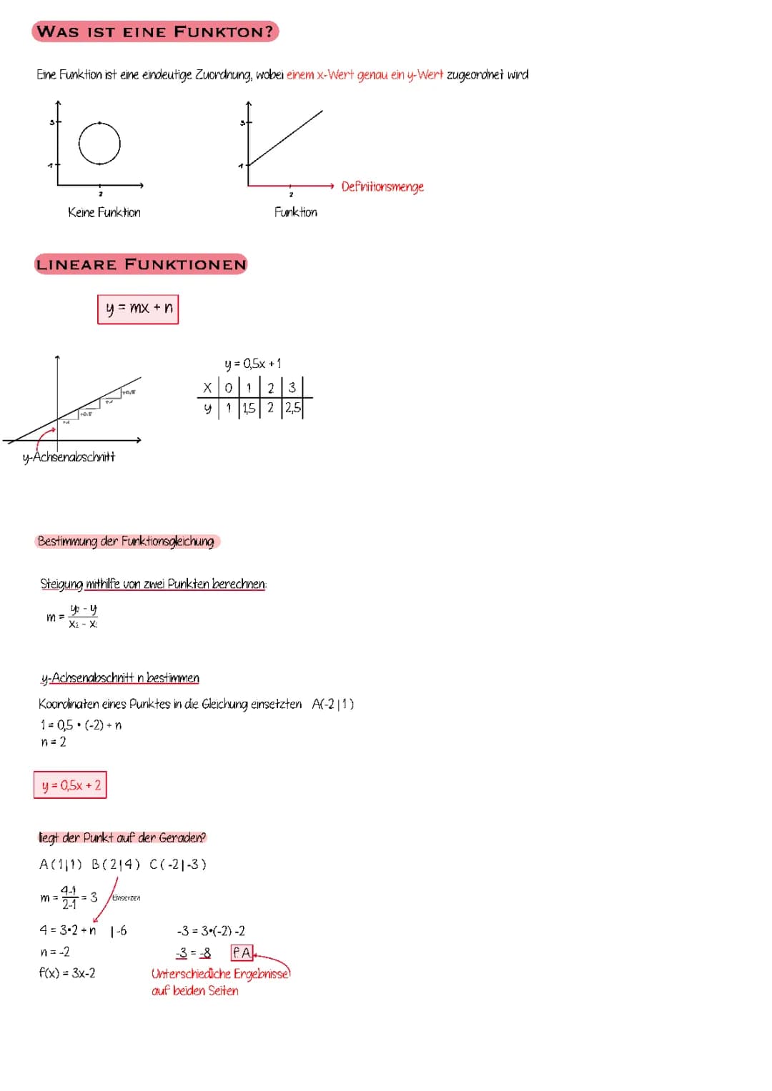 Lineare, Quadratische, Potenz und Ganzrationale Funktionen ; Definitions- und Wertemenge 