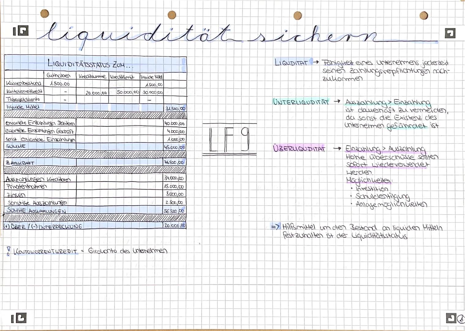 # liquidität sichern

LIQUIDITÄTSSTATUS ZUM...

|                  | Guthaber | Kreditsumme | Kreclitlimit | liquide Mittel |
|-------------