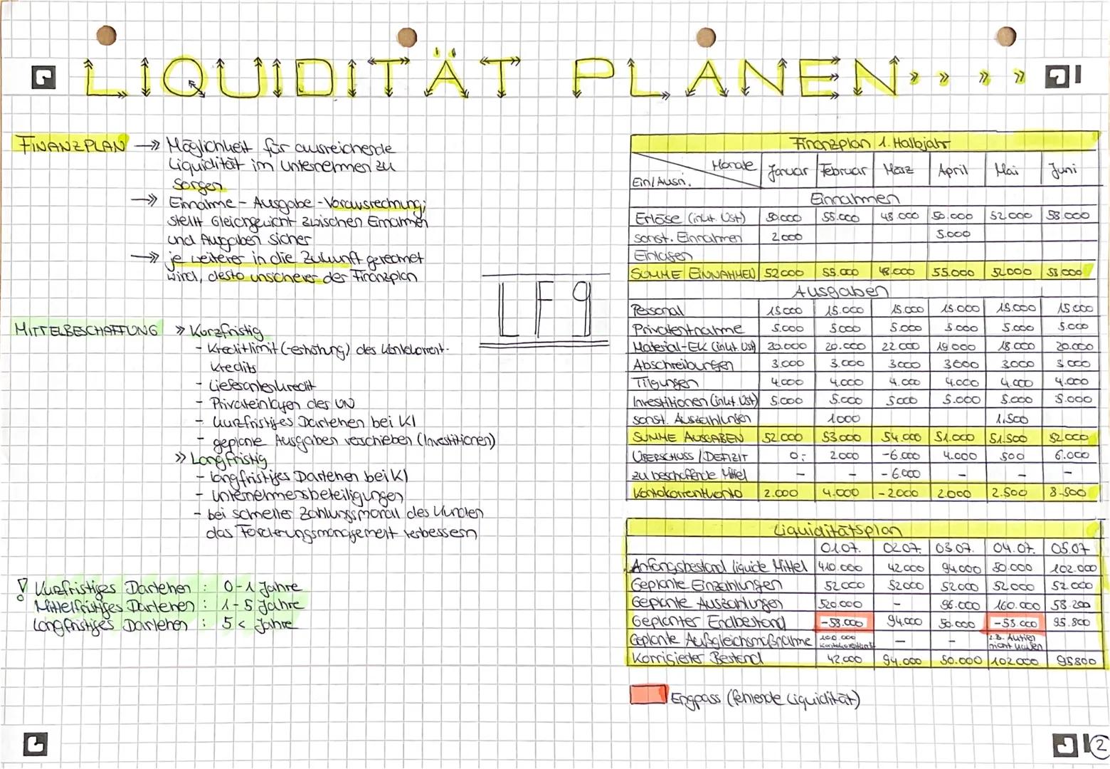 # liquidität sichern

LIQUIDITÄTSSTATUS ZUM...

|                  | Guthaber | Kreditsumme | Kreclitlimit | liquide Mittel |
|-------------