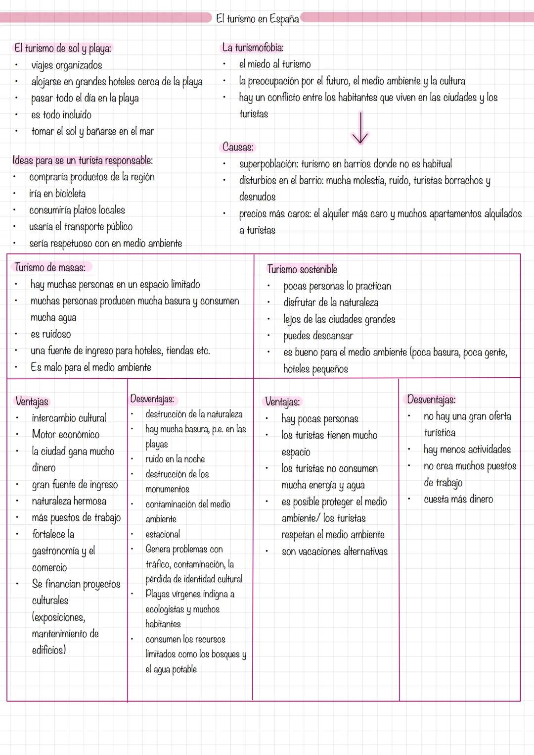 # El turismo en España

El turismo de sol y playa:
- viajes organizados
- alojarse en grandes hoteles cerca de la playa
- pasar todo el día 