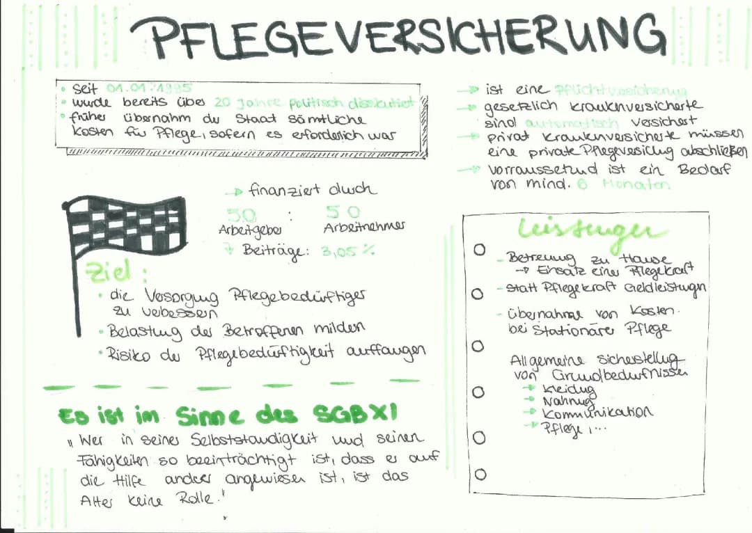 Sozialversicherungen / Pflegeversicherung / Arbeitslosenversicherung