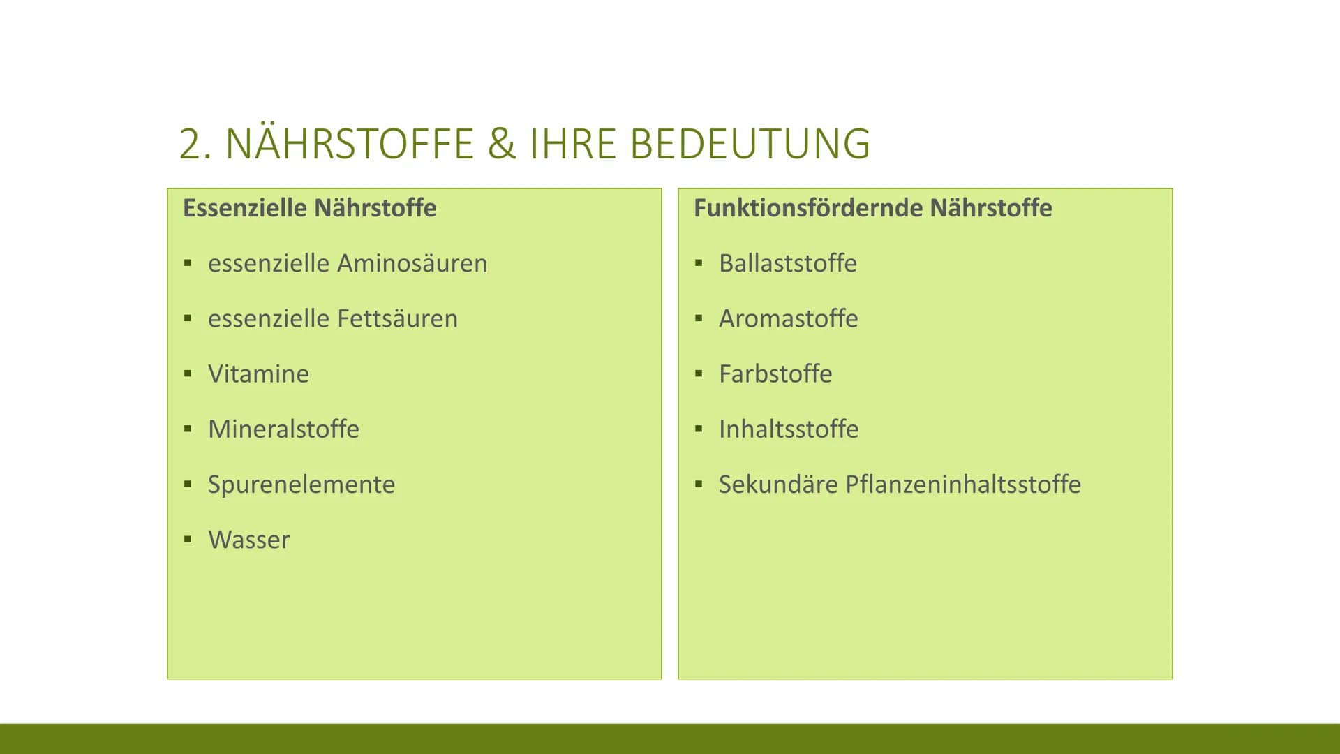 Gesunde Ernährung: Wochenplan für Anfänger und coole Rezepte