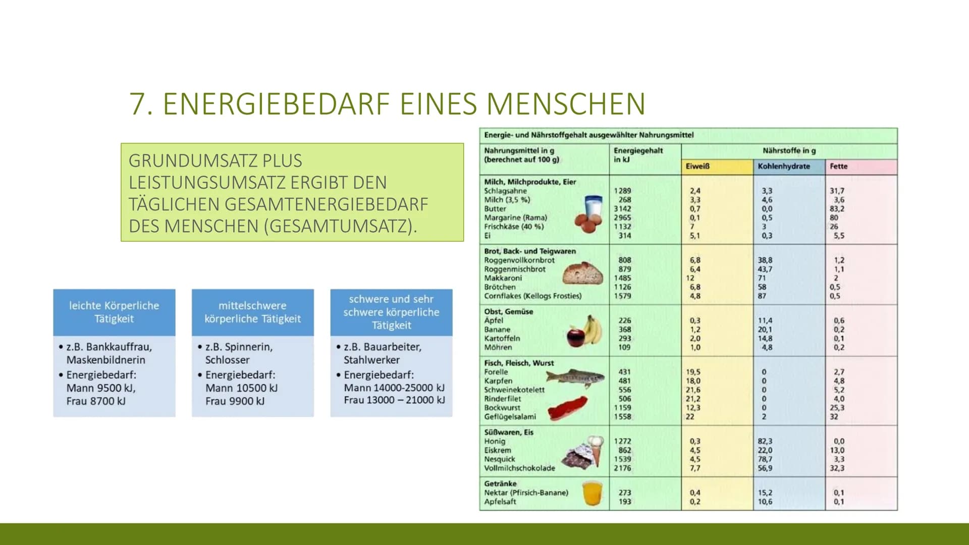 
<h2 id="allgemeines">Allgemeines</h2>
<p>Es gibt nicht DIE gesunde Ernährung. Die Ernährung hängt immer von der jeweiligen Person ab, wie z