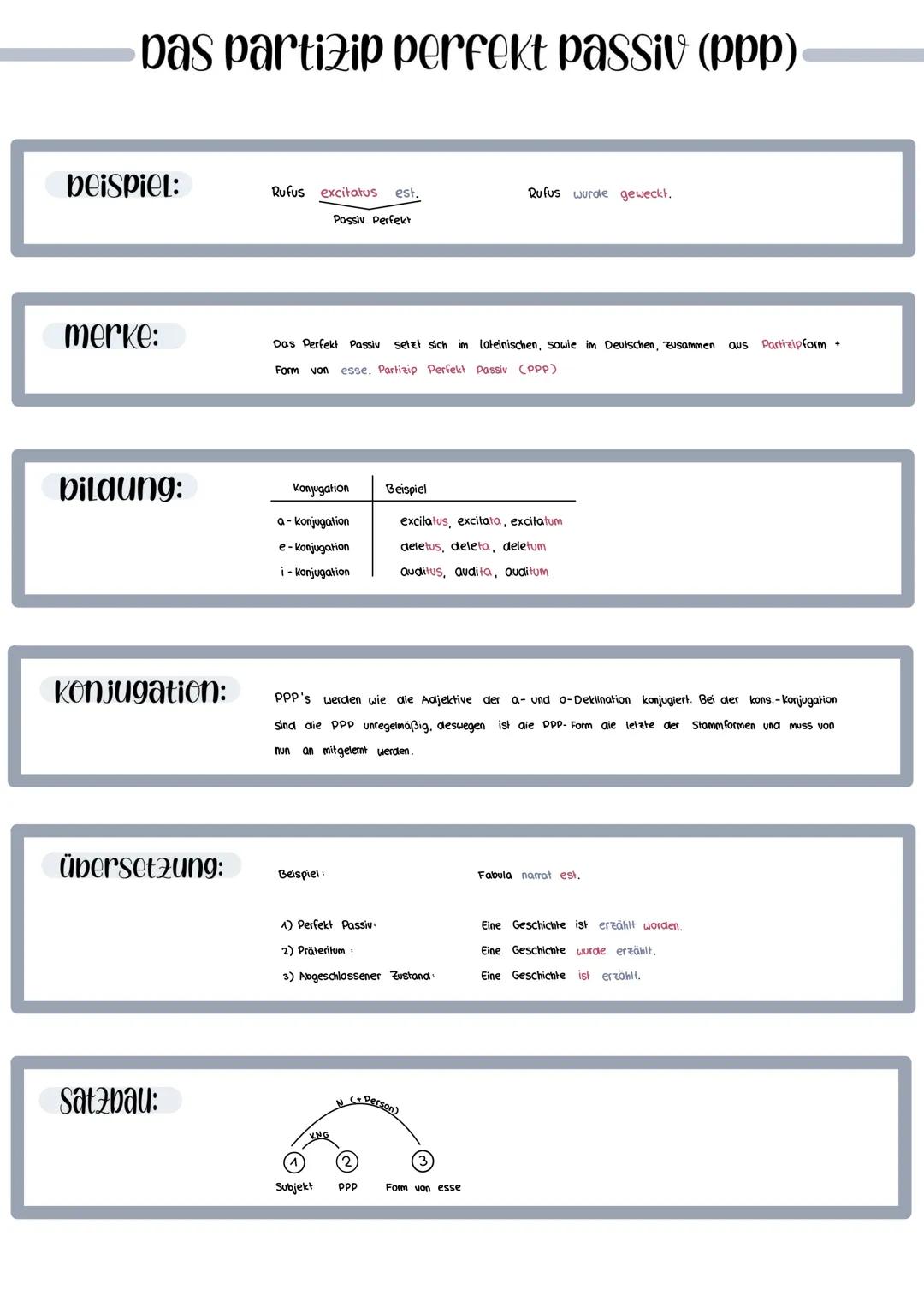 # bas partizip perfekt passiv (ppp)

beispiel:
Rufus $\underline{excitatus}$ est.
Rufus wurde geweckt.
Passiv Perfekt

merke:
Das Perfekt Pa