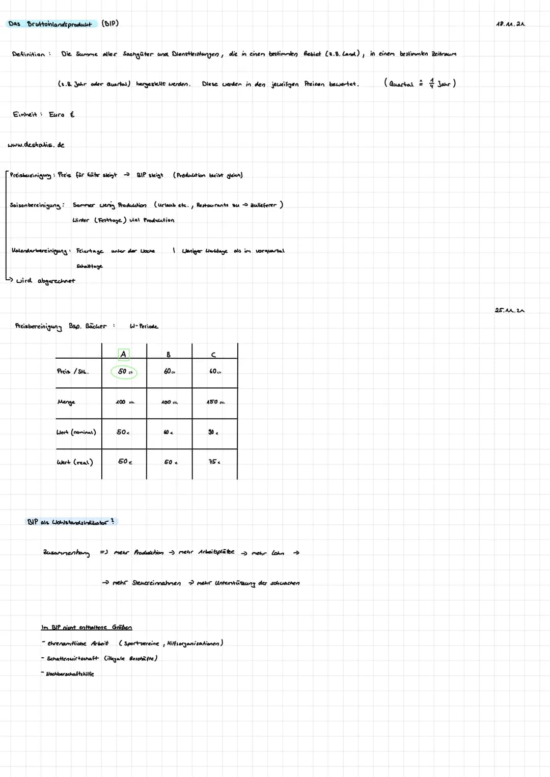 Das Bruttoinlandsprodukt (BIP)
Definition: Die Summe aller Sachgüter und Dienstleistungen, die in einem bestimmten Gebiet (z. B. Land), in e