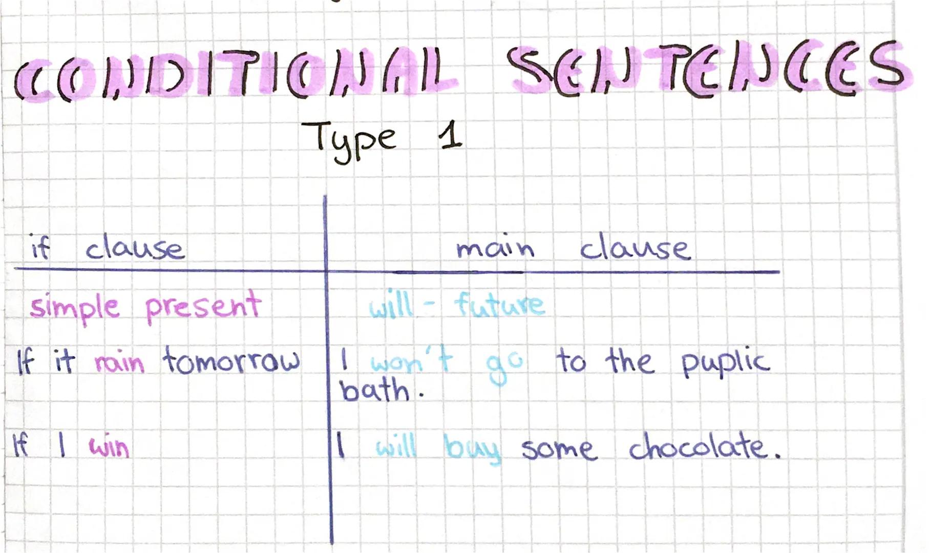 CONDITIONAL SENTENCES

Type 1

| if clause | main clause |
| ----------- | ----------- |
| simple present | will - future |
| If it rain tom