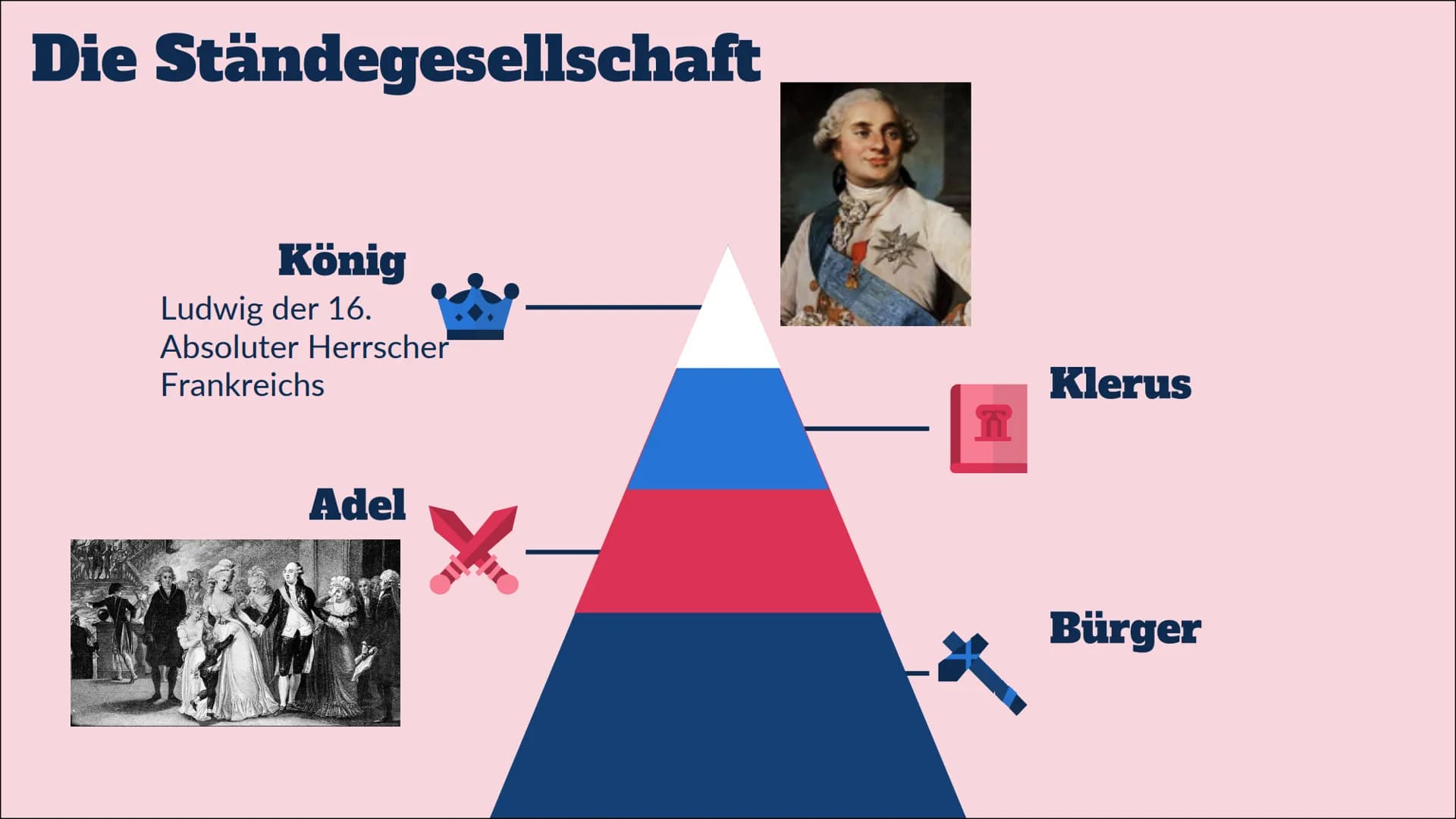 Die
Französische
Revolution
von Mona und Greta p
Inhalt
01
Die Ständegesellschaft
Die Ausgangslage in
Frankreich
03
1 Phase
Die Anfänge der
