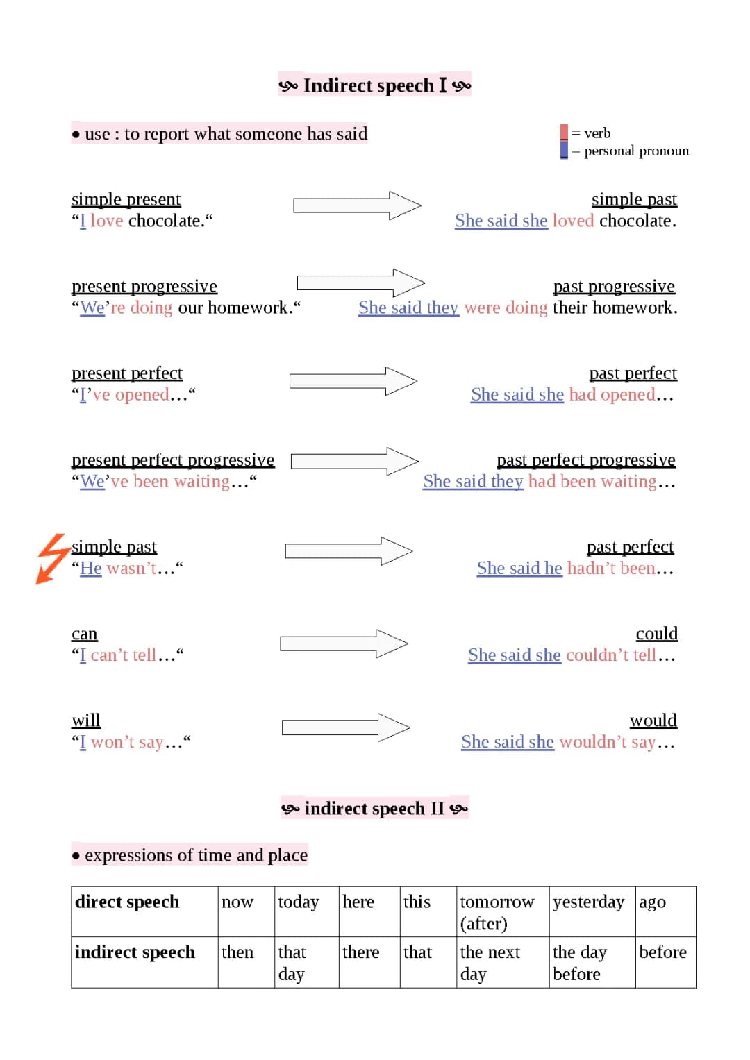 indirect speech