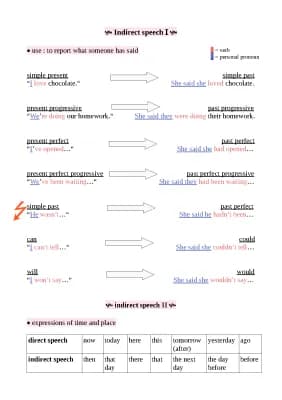 Know indirect speech thumbnail