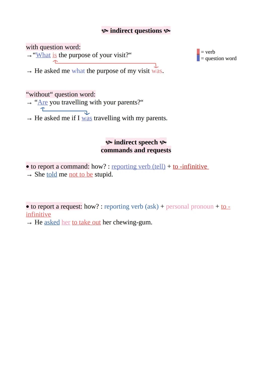 • use to report what someone has said
simple present
"I love chocolate."
present progressive
"We're doing our homework."
present perfect
"I'