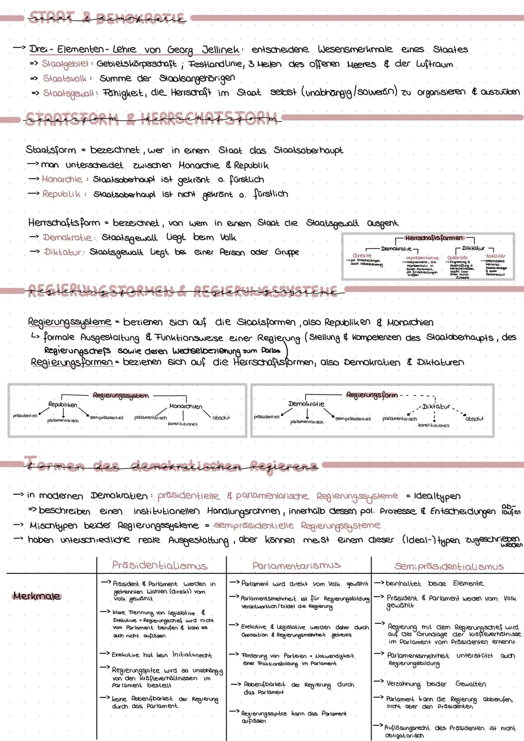  politisches System
Populismus:
einfache Antworten auf komplexe Fragen ;.,, dem Volk aufs Maul schauen"
L> politische positionen vertreten, 