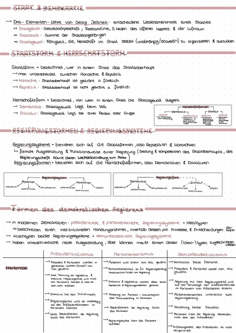  politisches System
Populismus:
einfache Antworten auf komplexe Fragen ;.,, dem Volk aufs Maul schauen"
L> politische positionen vertreten, 