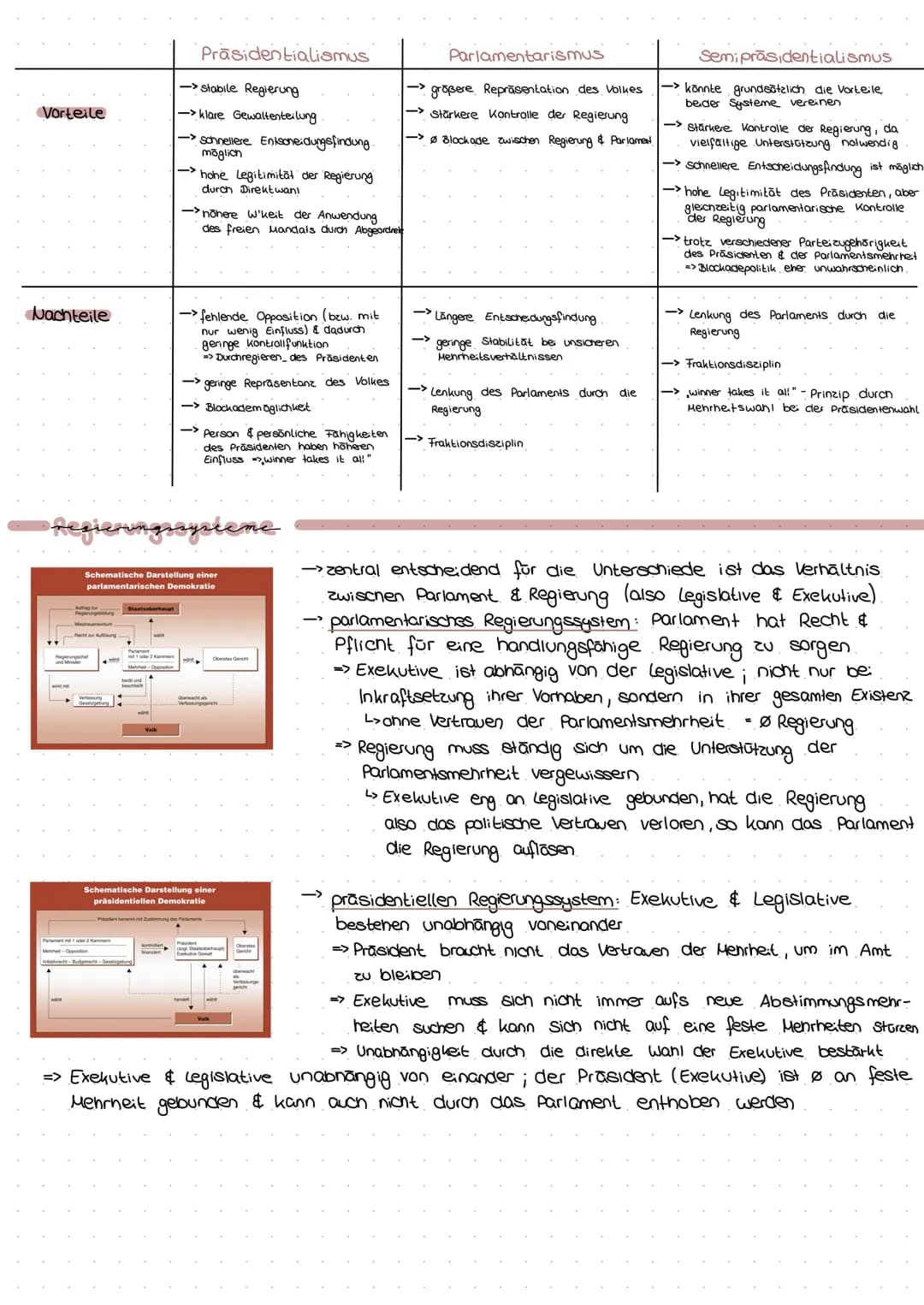  politisches System
Populismus:
einfache Antworten auf komplexe Fragen ;.,, dem Volk aufs Maul schauen"
L> politische positionen vertreten, 