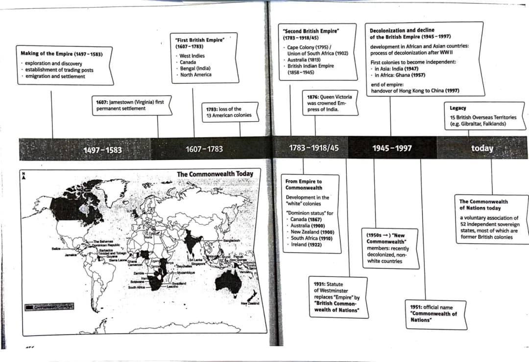 The History and Countries of the Commonwealth - Simple Facts for Kids