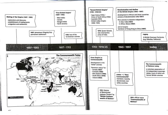 Know Timeline of the Commonwealth Nations  thumbnail