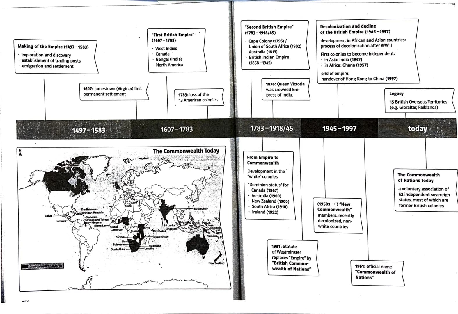 Making of the Empire (1497-1583)
• exploration and discovery
establishment of trading posts
• emigration and settlement
Belize
Jamaica
SONOR