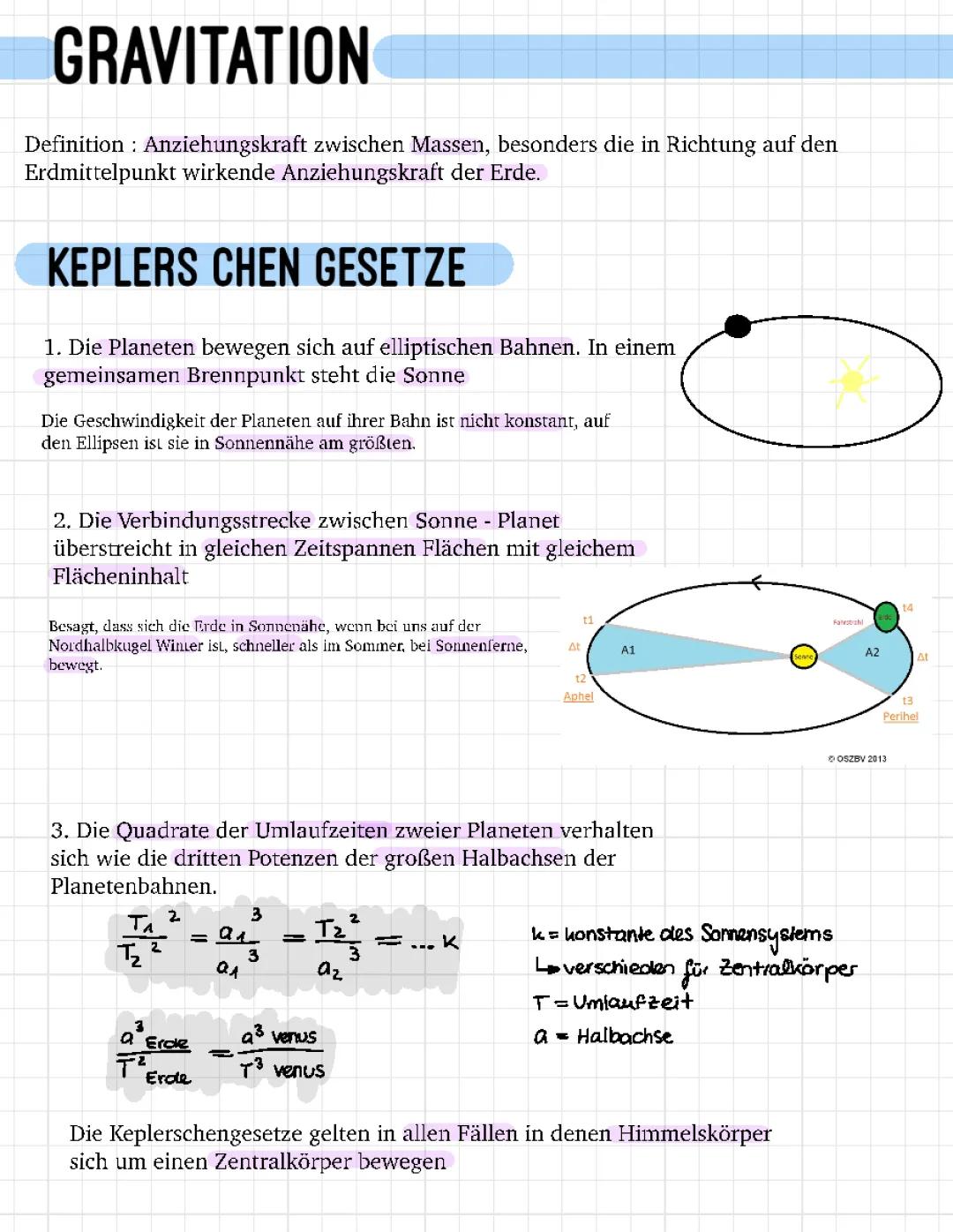 Keplersche Gesetze einfach erklärt: 1., 2. und 3. Gesetz und das Gravitationsgesetz für Kinder