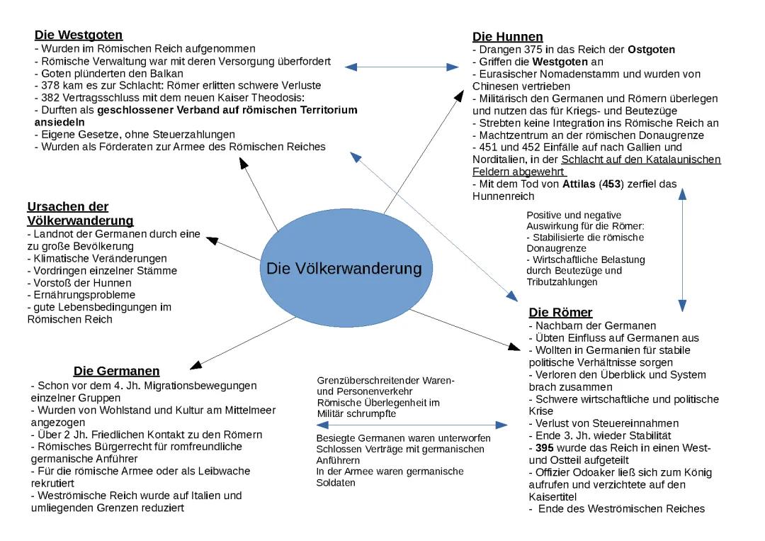 Völkerwanderung für Kinder: Einfach erklärt mit Karte und Zeitstrahl