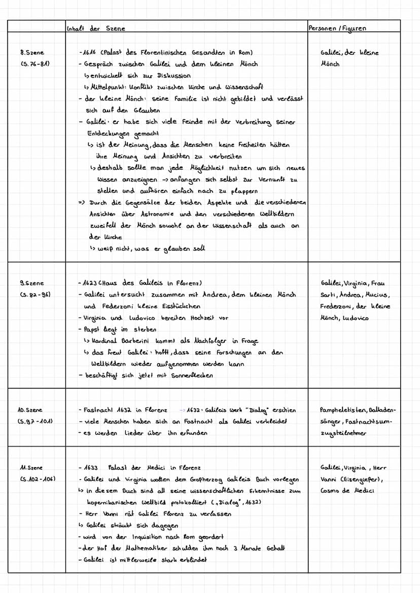 Zusammenfassung
A. Szene
(S.9-24)
2. Szene
(S. 25-28)
3. Szene
(S.29-41)
Inhalt der Szene
-Galilei erklärt Andrea, dass es neue Ding zu entd