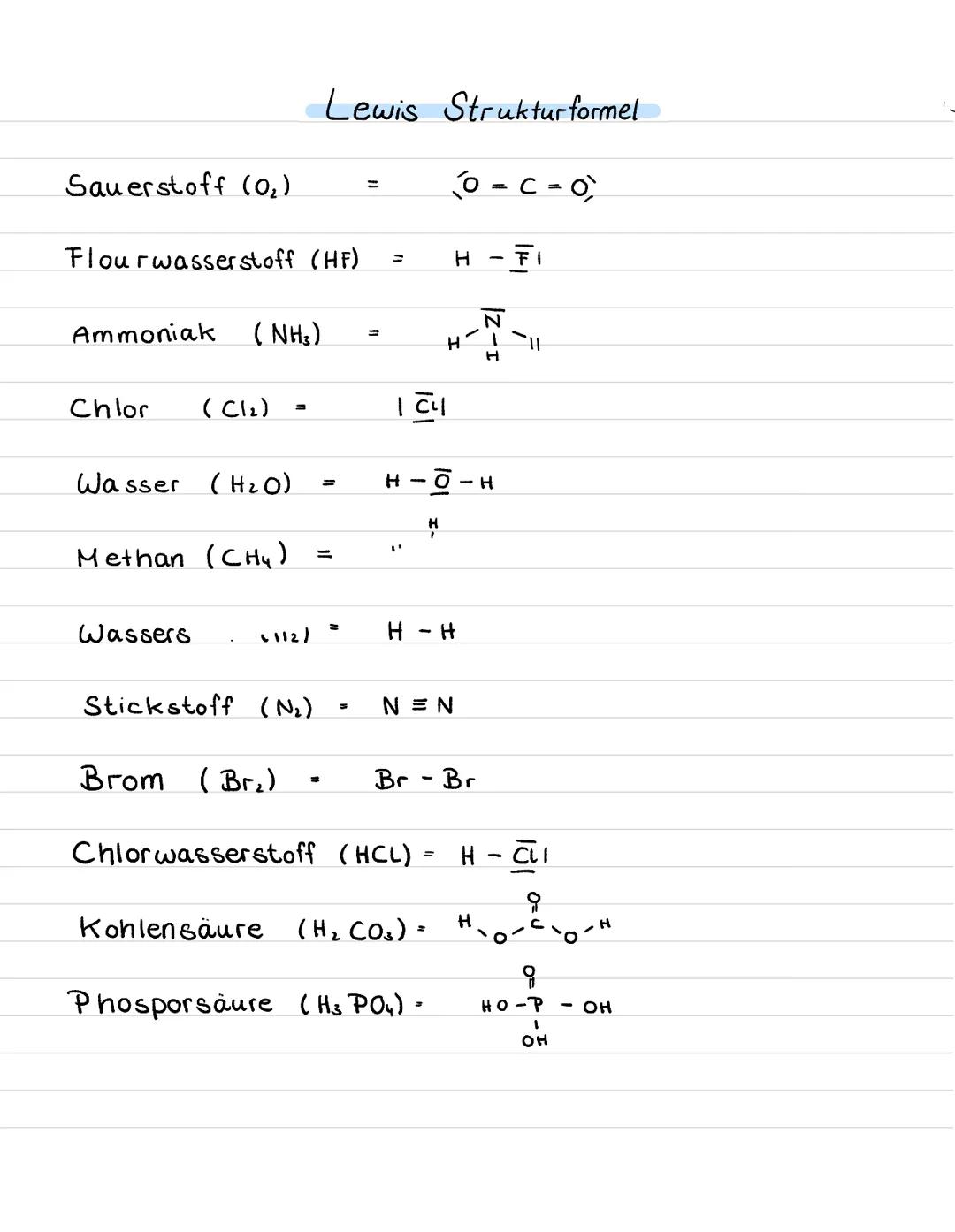# Lewis Strukturformel

Sauerstoff (0₂) = =C=O

Flourwasserstoff (HF) = H-FI

Ammoniak (NH3) = 

H
N
H

Chlor (Cl2) = 1대

Wasser (H2O) = H-0