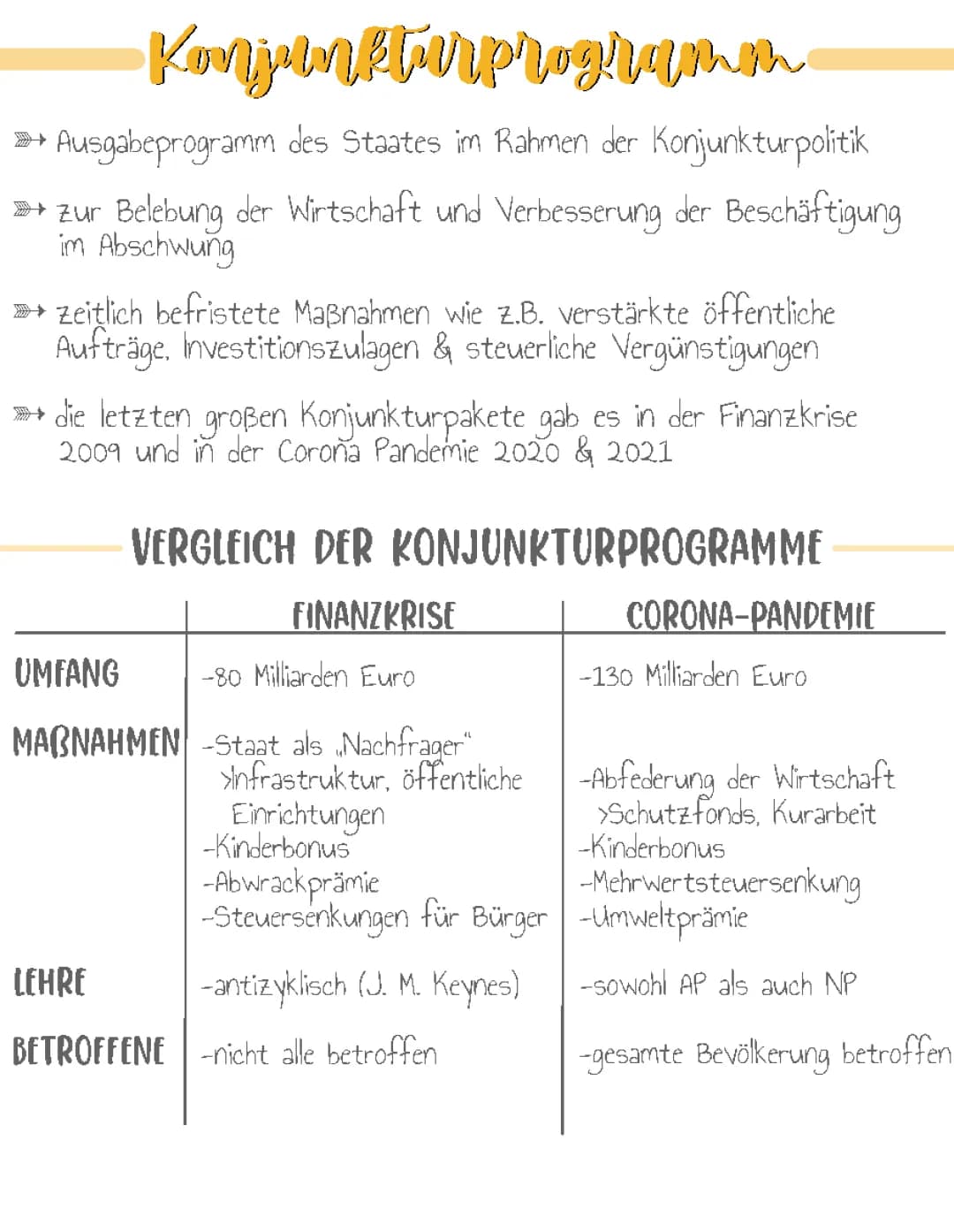 Konjunkturprogramm