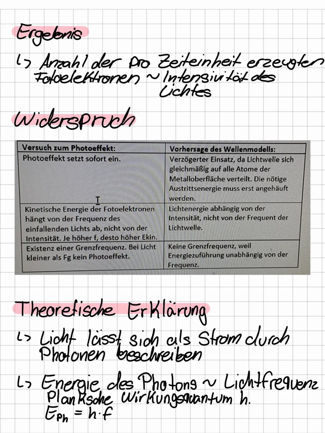 Photoeffekt
1. Versuch
15 UV reiches Licht (Hg-Dampflampe)
trifft auf eine negativ geladene
Zink Platte & diese wird
(nicht bei Glühlampendi