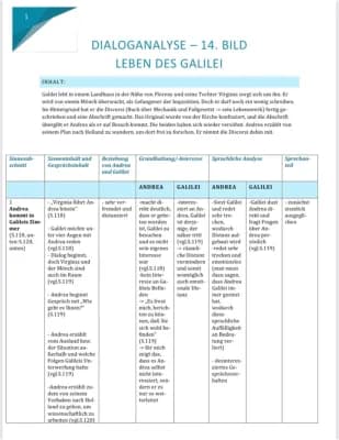 Know Leben des Galilei - 14tes Bild - Dialoganalyse thumbnail