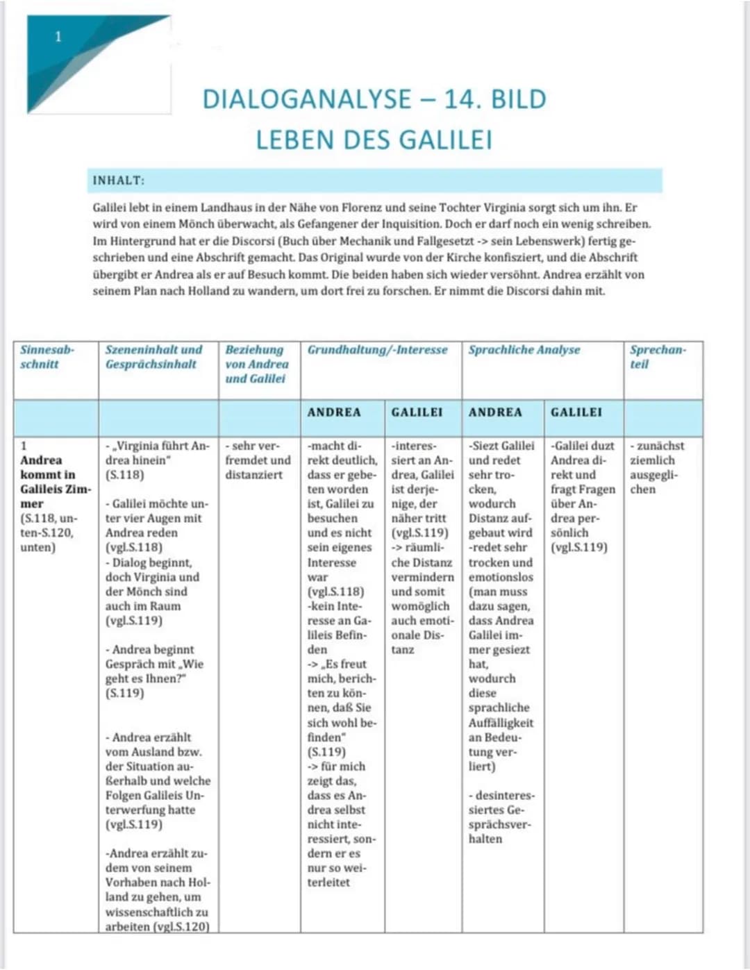 Sinnesab-
schnitt
1
Andrea
kommt in
Galileis Zim-
mer
(S.118, un-
ten-S.120,
unten)
INHALT:
Galilei lebt in einem Landhaus in der Nähe von F