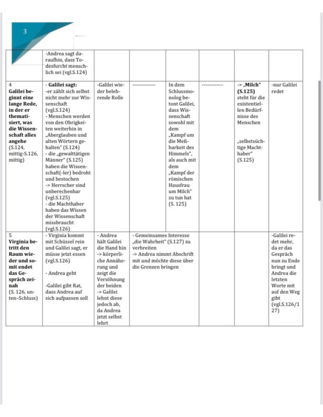 Sinnesab-
schnitt
1
Andrea
kommt in
Galileis Zim-
mer
(S.118, un-
ten-S.120,
unten)
INHALT:
Galilei lebt in einem Landhaus in der Nähe von F