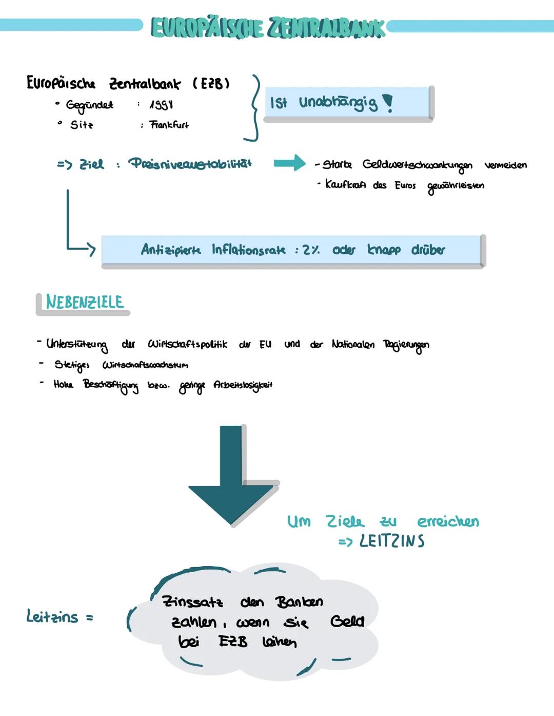 EUROPÄISCHE ZENTRALBANK
Europäische Zentralbank
Direktorium Präsident
GROBER ÜBERBLICK
EZB Europäische Zentralbank
Aufgaben
Die europäischen