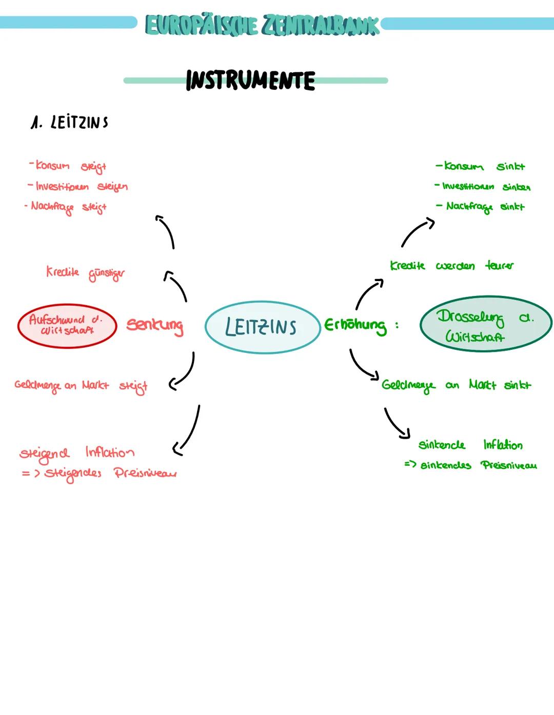 EUROPÄISCHE ZENTRALBANK
Europäische Zentralbank
Direktorium Präsident
GROBER ÜBERBLICK
EZB Europäische Zentralbank
Aufgaben
Die europäischen