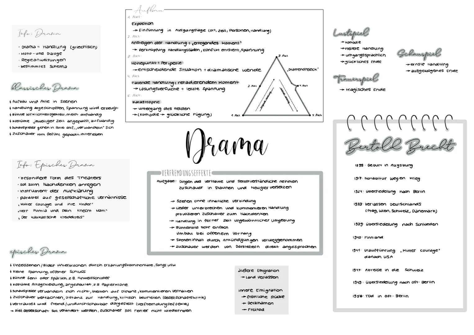 Info: Drama
Drama = Handlung (griechisch)
Mono- und Dialoge
Regieanweisungen
· bestimmtes Schema
Plassisches Drama
+ Aufbau und Akte in Szen