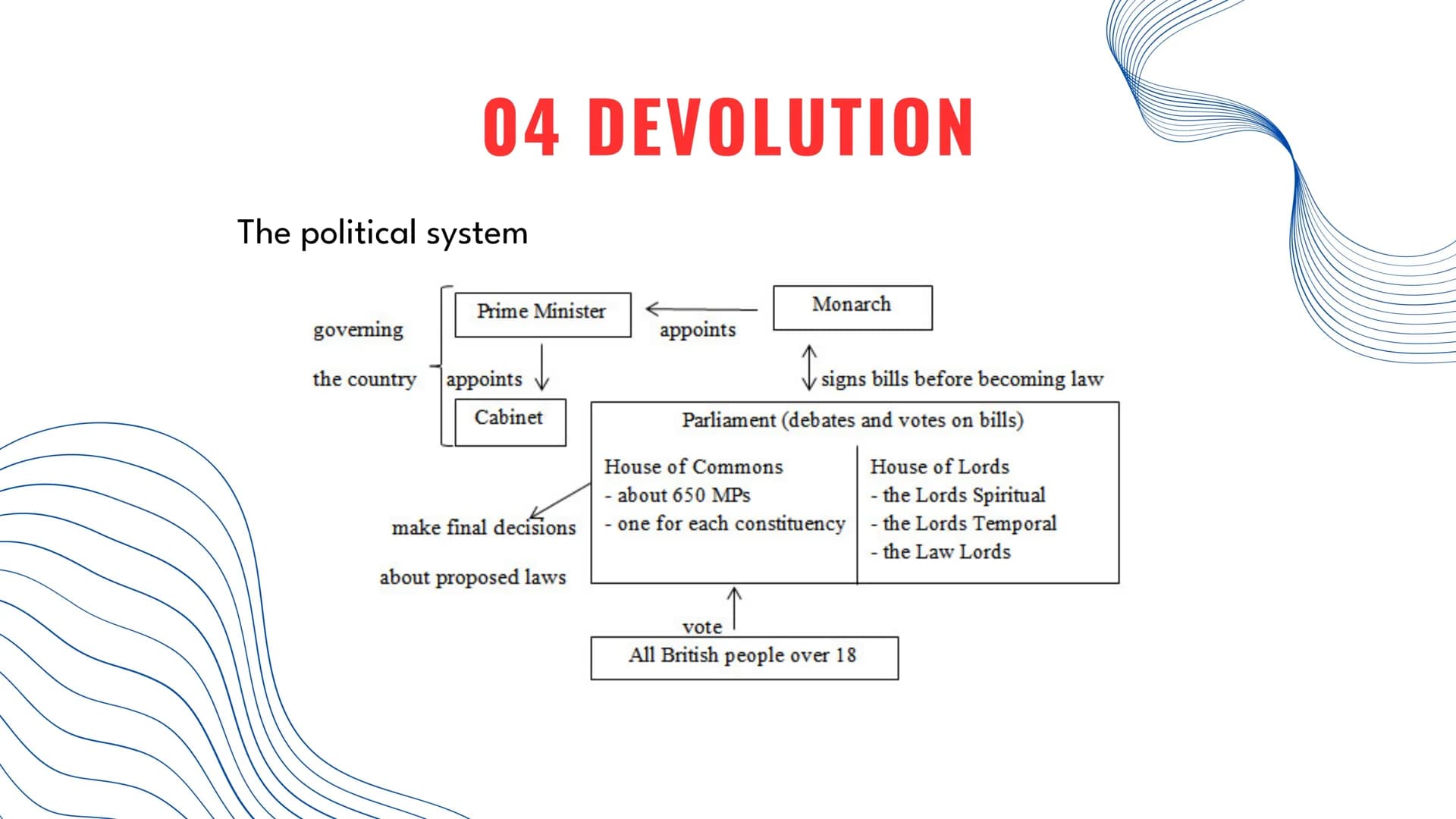 THE
UNITED KINGDOM
TRADITION AND CHANGE IN
POLITICS AND SOCIETY POLITICS 01
-
02
03
04
05
SOCIETY 06
07
CONTENT
Time line on british history