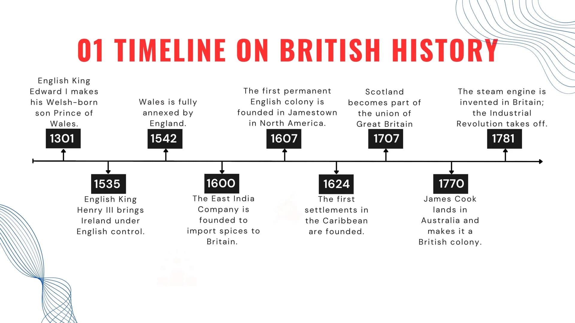 THE
UNITED KINGDOM
TRADITION AND CHANGE IN
POLITICS AND SOCIETY POLITICS 01
-
02
03
04
05
SOCIETY 06
07
CONTENT
Time line on british history